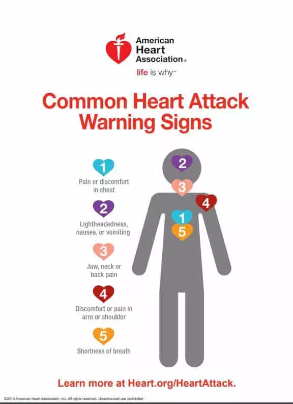 Heart Attack Warning Signs